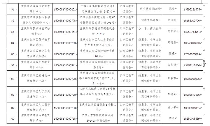 重庆校外培训机构黑名单,重庆市渝北区校外培训机构黑名单
