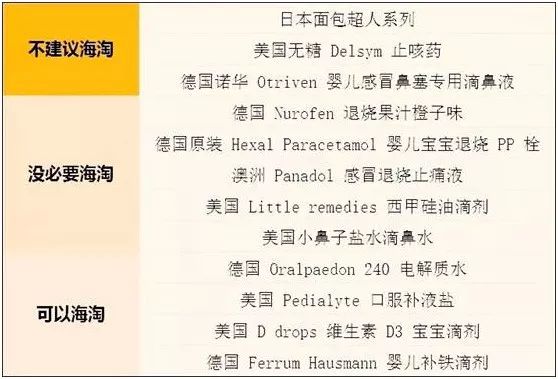 海淘儿童药品有哪些隐藏的,海淘儿童药必买清单