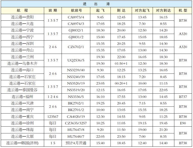 连云港2019发生哪些大事,连云港市最近发生的重大事件