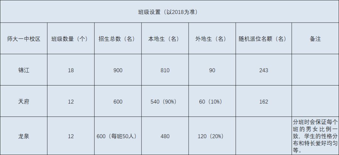 师大一中和锦江嘉祥对比,师大一中麓山校区和龙泉校区对比