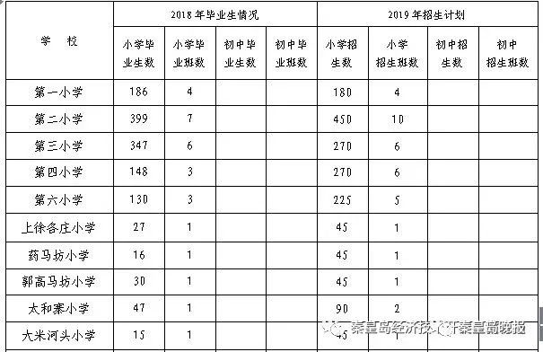 秦皇岛崇德中学学区划分,秦皇岛七中学区划分