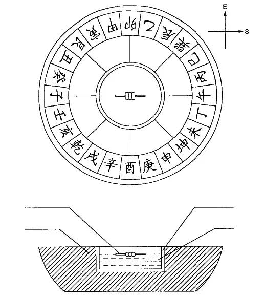 古人对磁的运用,天然磁石研究