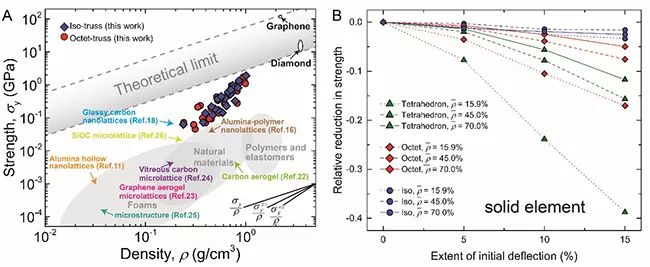 最新科研成果查询,生物材料前沿科研成果
