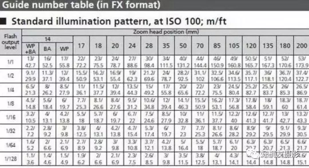 内置闪光灯和外置闪光灯的对比,闪光灯自带配件使用方法
