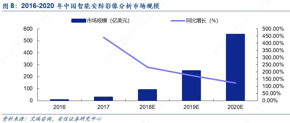 科创板人工智能虹软科技,虹软科技深度分析2021