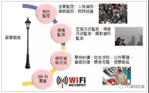 5g城市多功能智慧灯杆是什么,5g智慧灯杆建设图
