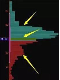 清华股神股票暴涨前的特征,股价上涨的完美筹码形态