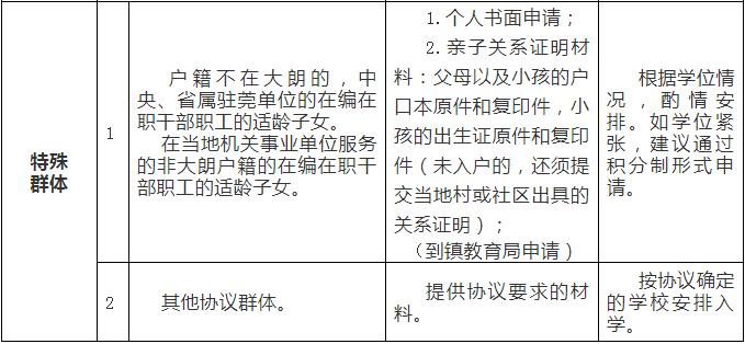 东莞市公立学校入学限制,东莞市中小学划片招生
