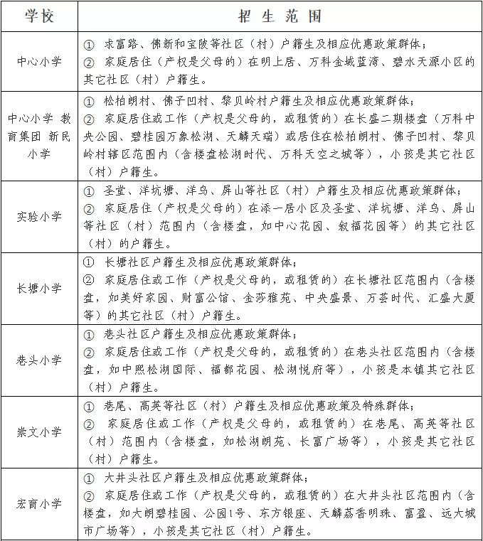 涓滆帪鎴风睄鍦颁腑灏忓鎷涚敓鍏ュ鏂规,2020骞翠笢鑾炲崡鍩庝腑灏忓鎷涚敓棰勮