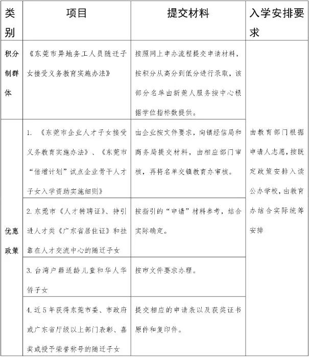 东莞市公立学校入学限制,东莞市中小学划片招生
