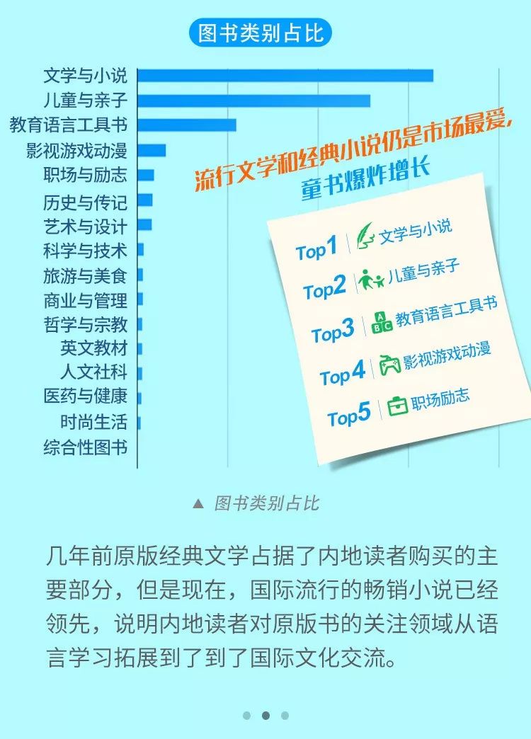 中国怎么买国外原版书,哪里能买到国外原版书