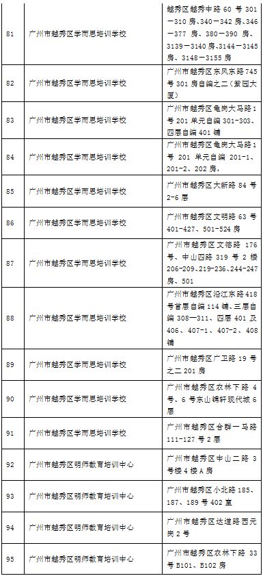 广州越秀区培训机构排名,广州越秀附近培训机构