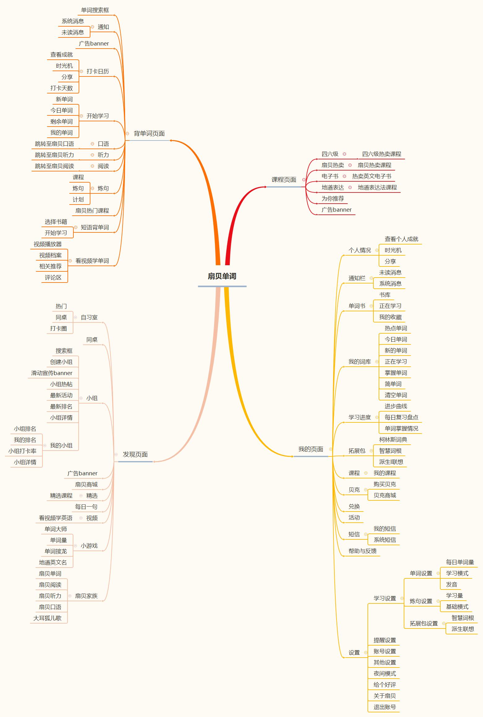 扇贝阅读产品分析,扇贝英语产品分析