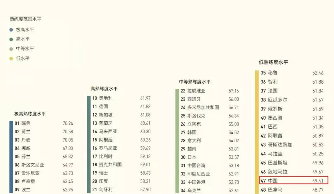 零基础如何学英语知乎,干货10个学习英语的趣味终极方法