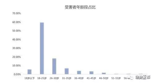 警惕网络刷单诈骗别再被骗了,警方提示警惕网络刷单骗局