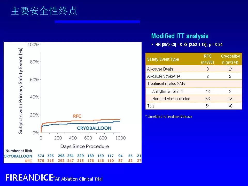 方丕华医生在哪个医院出诊,阜外方丕华出诊时间