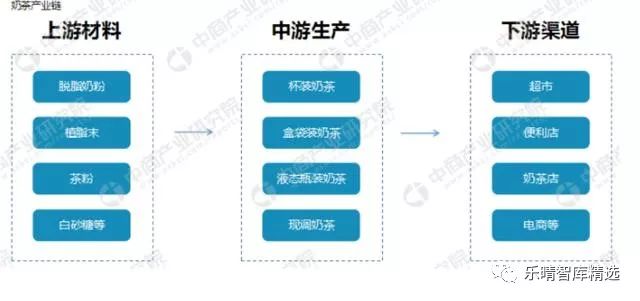 喜茶进军低端奶茶行业,喜茶在奶茶界的排名如何