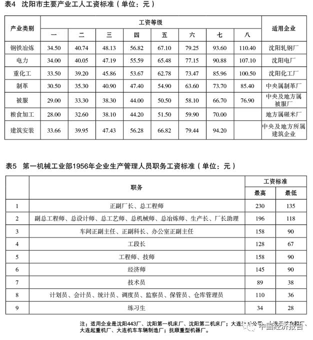 工资分配改革最新消息,中国工资变化趋势