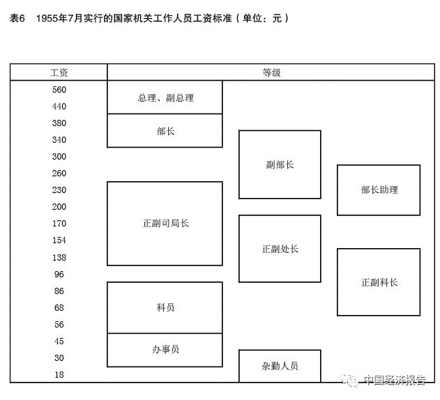 工资分配改革最新消息,中国工资变化趋势