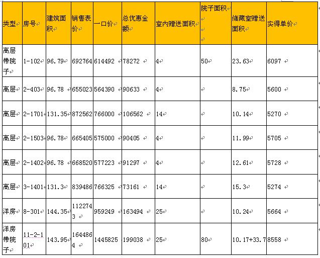 重磅消息！这个周末来光明广场转“惠民房车节”，有一大批特价房和优惠车！