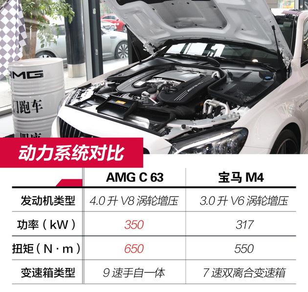 百万级性能轿跑suv,奔驰amggle63scoupe落地价格