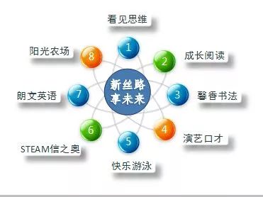 涔変箤楂樼姘戣惀瀛︽牎,涔変箤楂樻。姘戣惀瀛︽牎