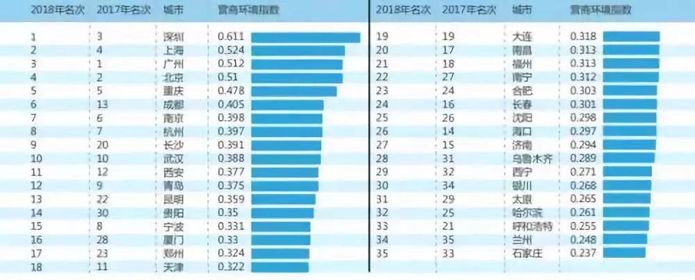 贵阳近5年百强城市排行榜,厉害了贵阳一中