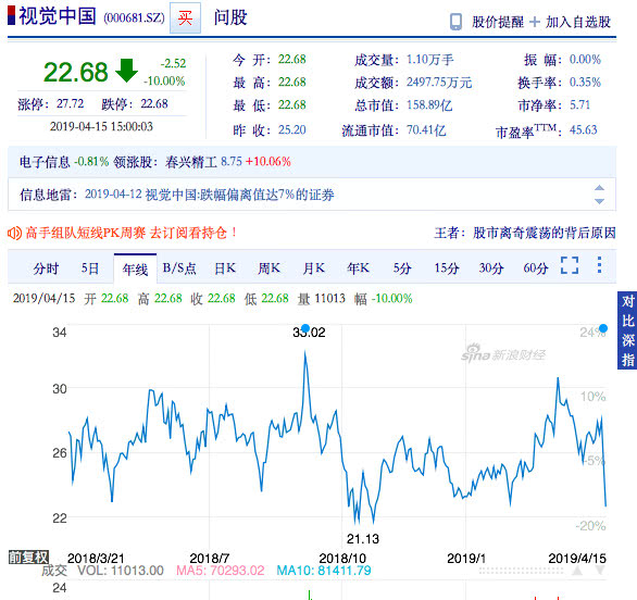 视觉中国背后的摄影师:多数图片不足百元,有人称行业越来越差