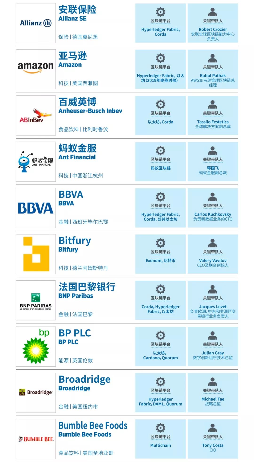 胡润全球独角兽榜区块链榜,福布斯公布的全球创新企业100强