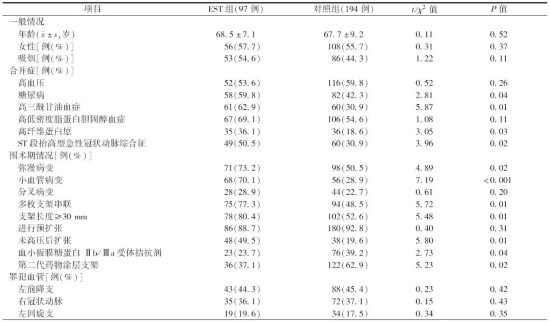 药物洗脱冠状动脉支架是什么意思,冠脉支架术后支架内血栓怎么治疗
