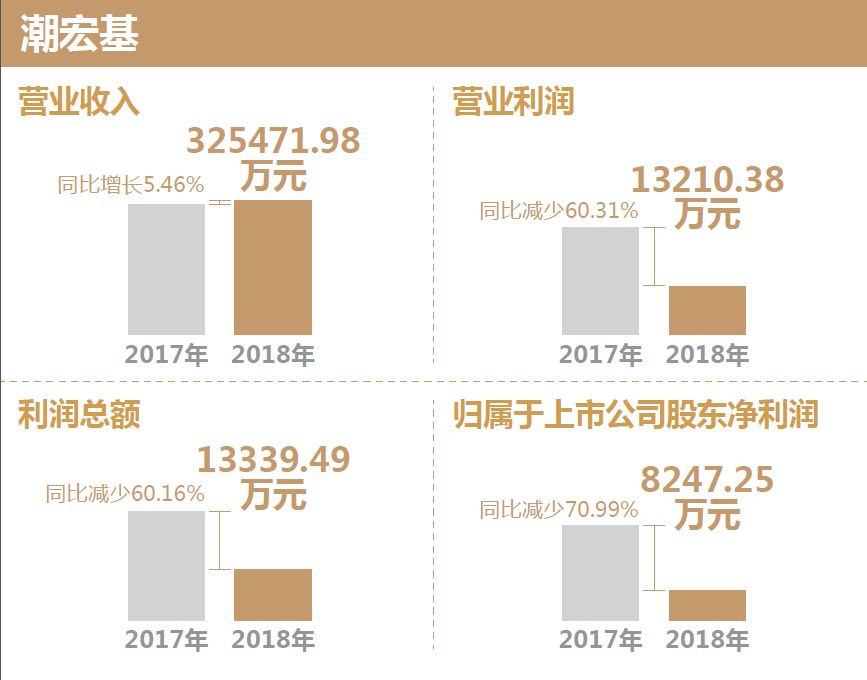 马太效应显现：好的越好，差的越差