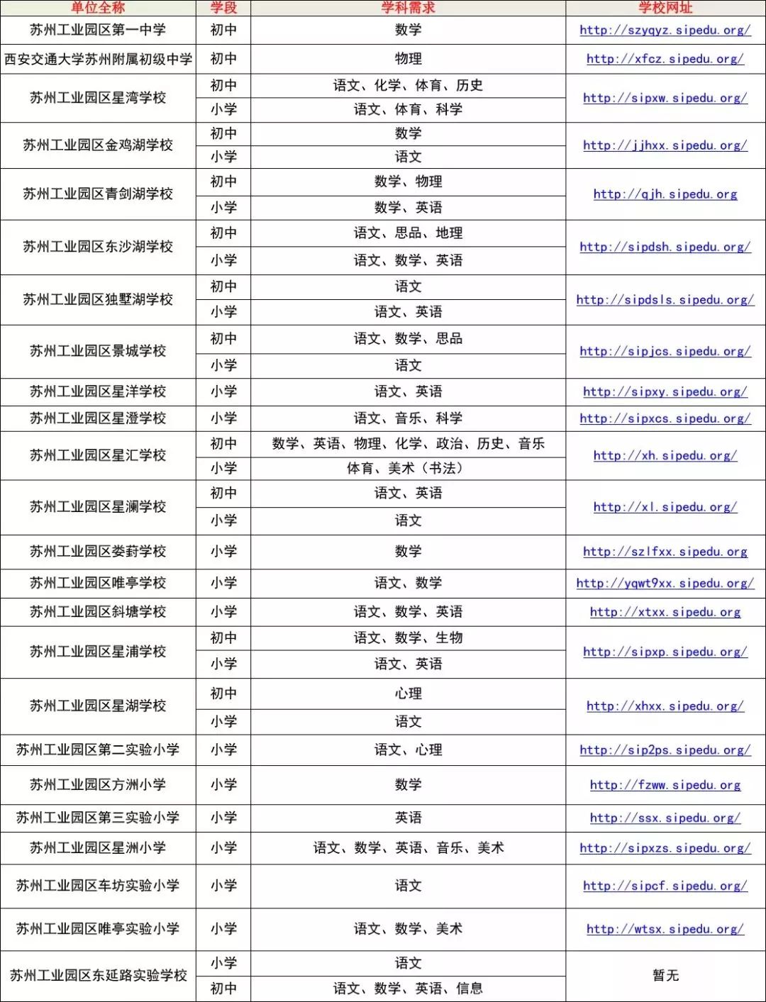 苏州姑苏区哪个企业招人,姑苏区的工厂招聘信息最新