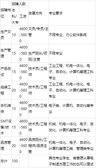 幸福人寿广东分公司招聘,幸福人寿公司招聘信息