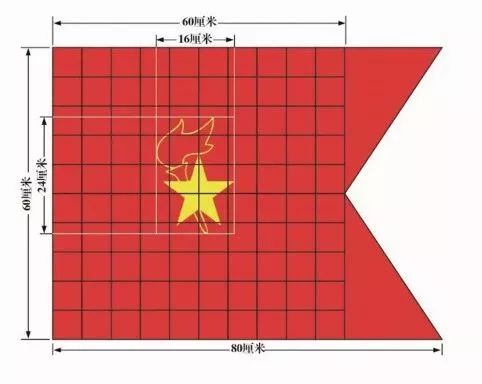 中国少年先锋队礼仪,少年先锋队礼仪规范手抄报