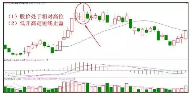 股市神奇的五个数字：“10、20、50、60、721”，反复牢记，炒股一辈子不会输