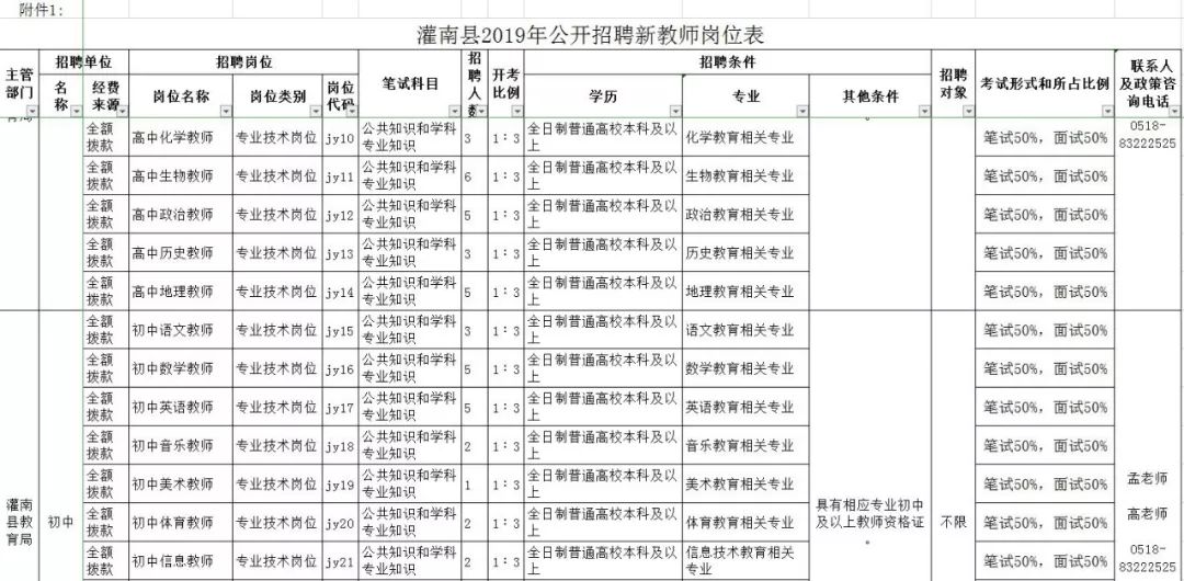 连云港明日招聘岗位,连云港公益岗位招聘最新通知