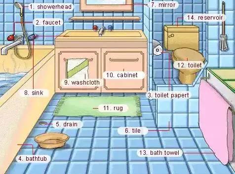 英语听力入门3000听力词汇,英语听力高考场景词汇