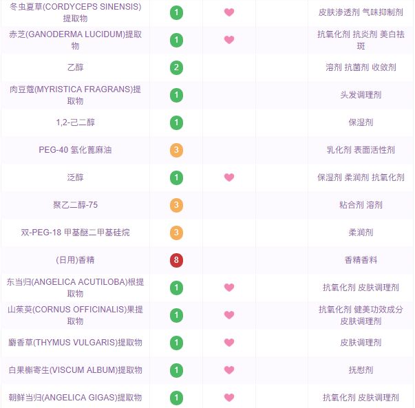 韩妆有多好玩,韩妆真的鸡肋没效果吗
