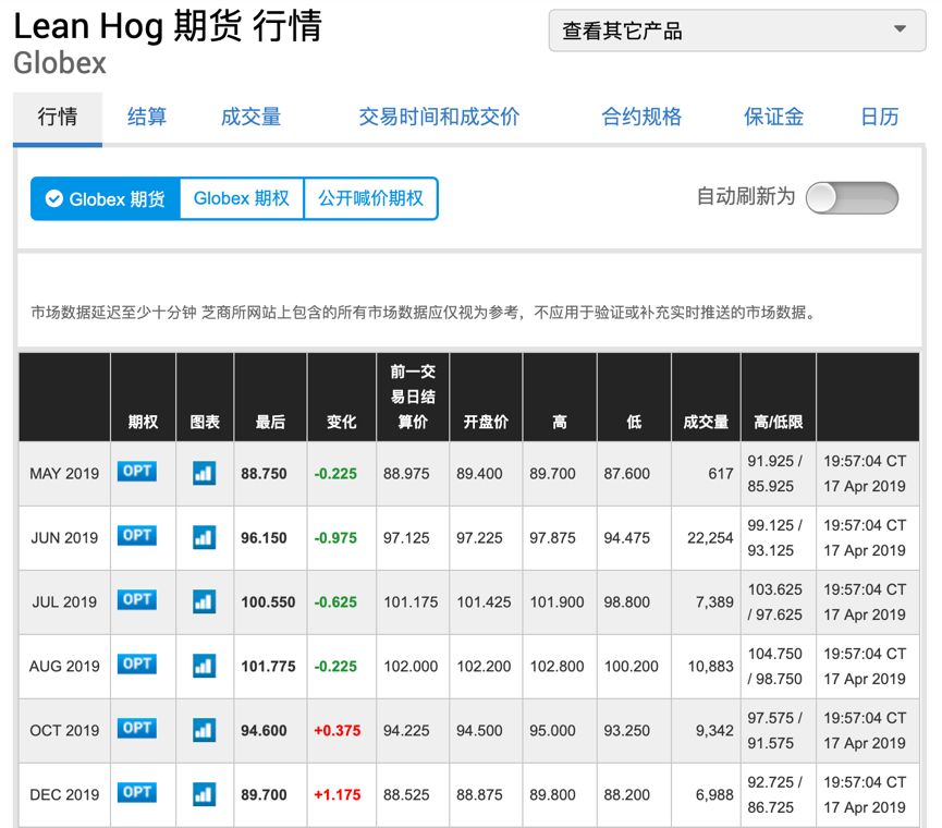 火腿最新行情,火腿今日最新价格