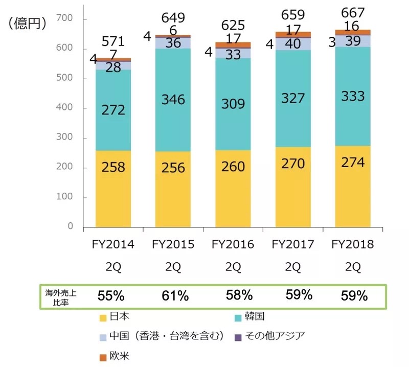 迪桑特已经被全资收购了吗,安踏伊藤忠迪桑特