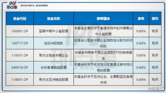 不用港股通可以买港股么,如何买不是港股通的港股