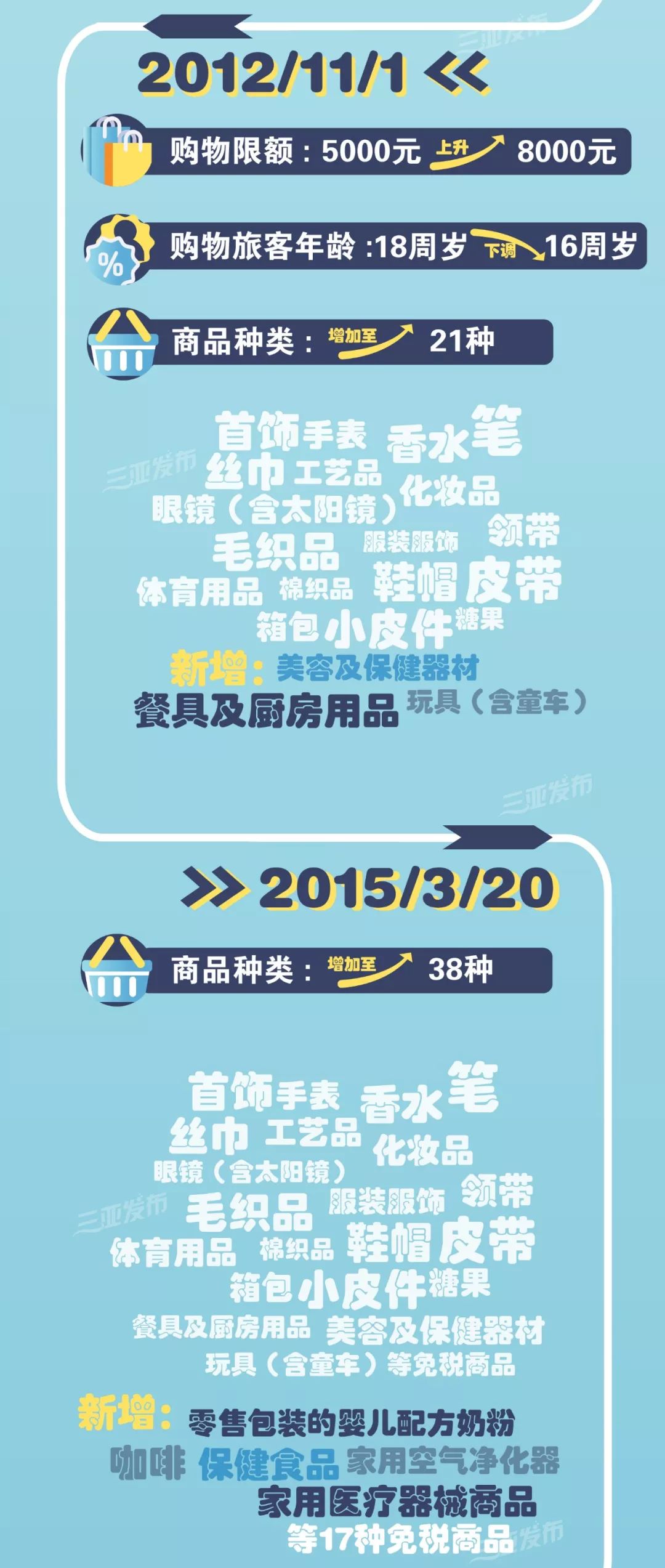 海南离岛免税10周年折扣,代表建议借鉴海南离岛免税模式