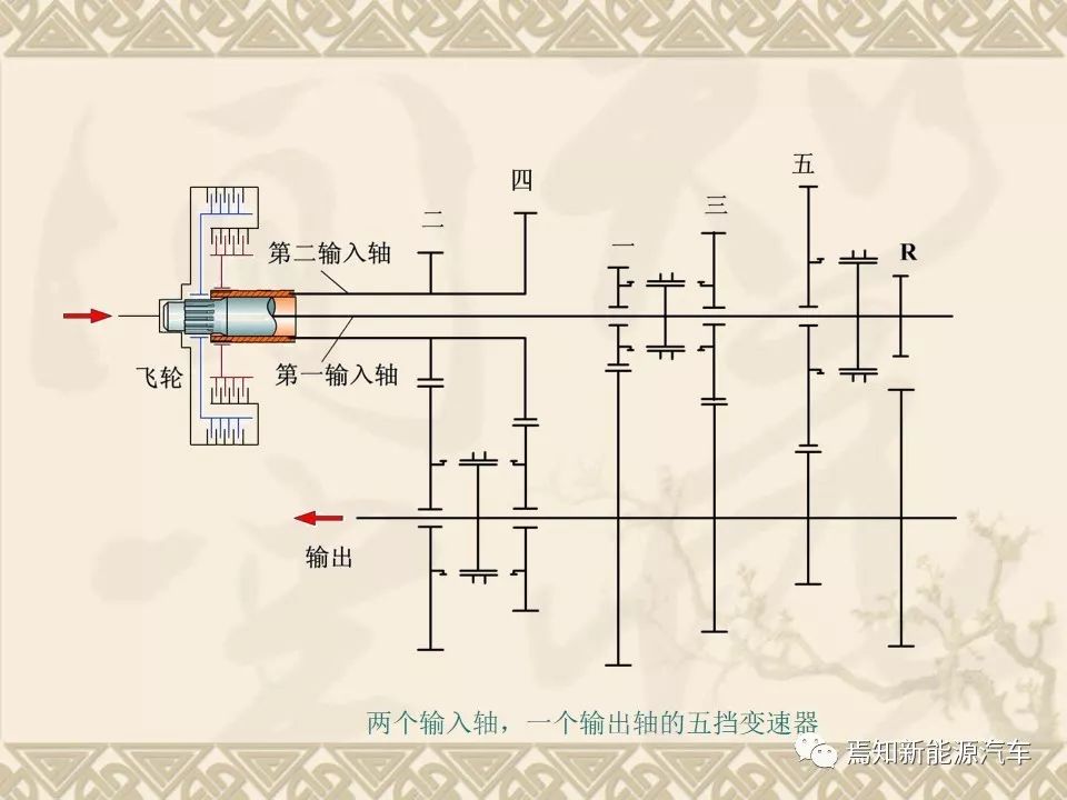 dct双离合器自动变速器的主要结构,双离合自动变速器简图