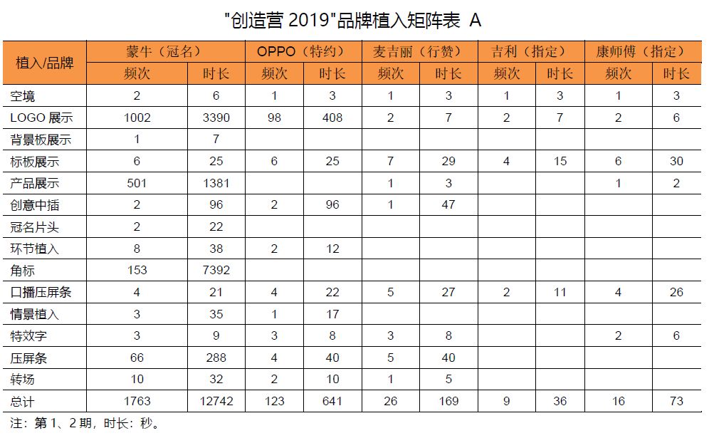 触点时代：偶像男团重生or黄昏