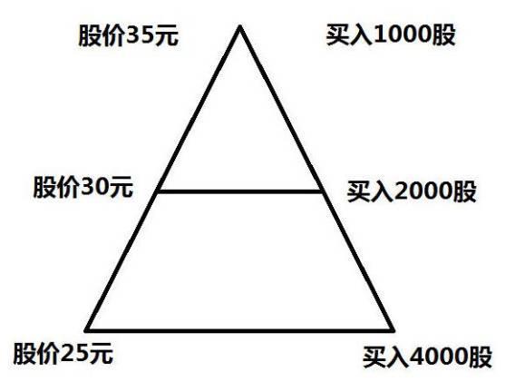 中国股票炒股技巧分析,中国股市投资技法