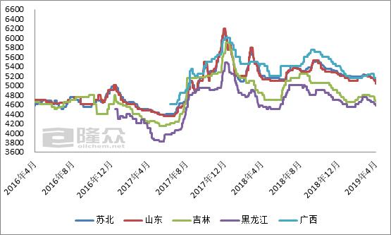 乙醇降低了吗,乙醇危险大吗