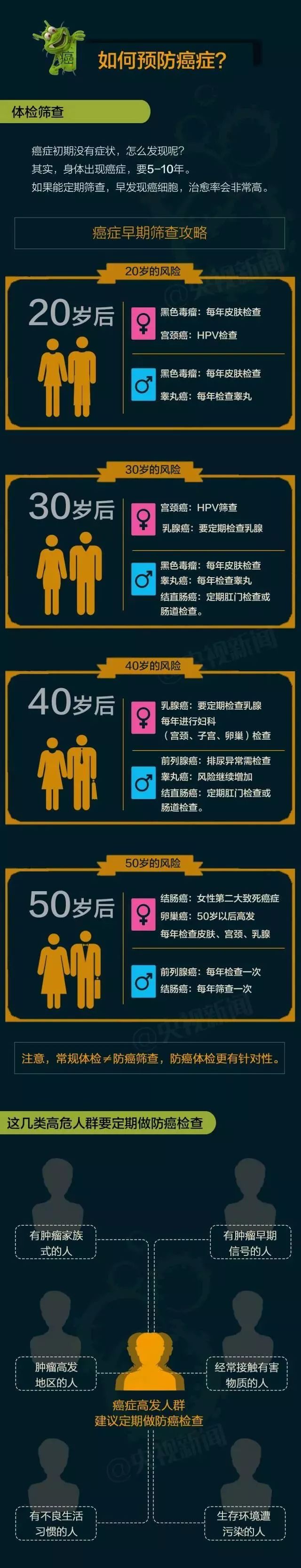 医生怒怼“癌症传闻”：预防癌症，肿瘤医生怎么说？