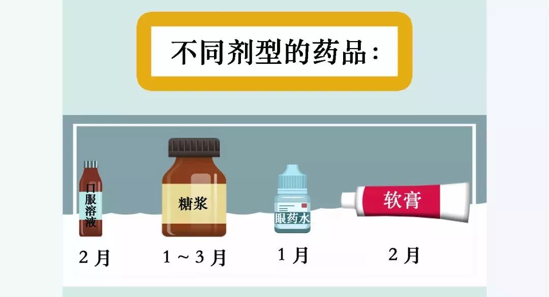 药品有效期已过但没开封可以用吗,你知道保质期和保存期不一样吗