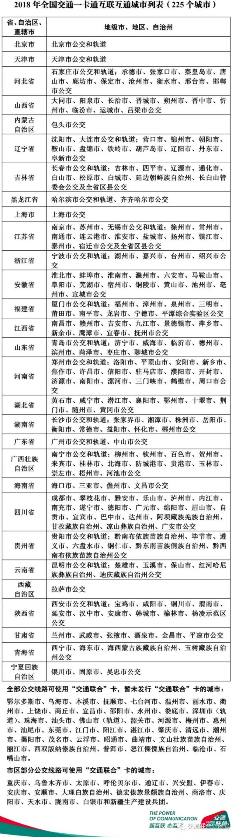 羊城通可以在哪几个城市使用,羊城通可以用在哪些地方