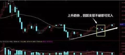 怎么从尾盘判断股票第二天走势,尾盘看盘技巧和口诀